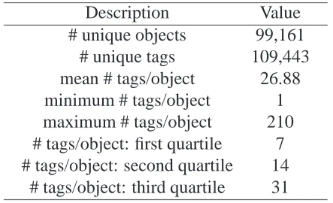 Table 4.2. Some statistics related to the LastFM dataset.