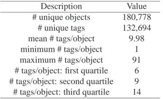 Table 4.3. Some statistics related to the YouTube dataset.