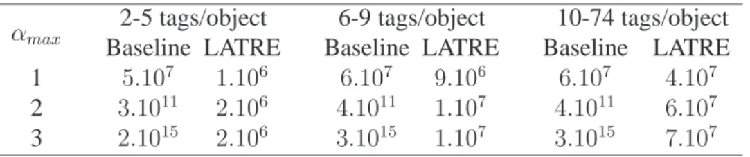 Table 4.11. Number of extracted rules for each subset of YouTube. α max