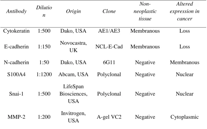 Table 1: Antibodies used in the immunohistochemical study 