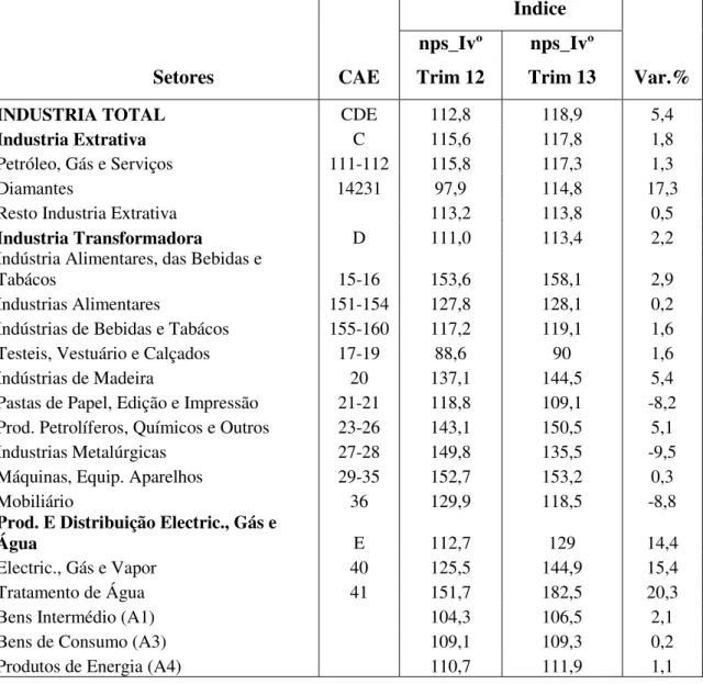 Tabela 6: Índice de Pessoa ao Serviço (2010=100) 