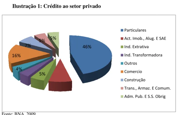 Ilustração 1: Crédito