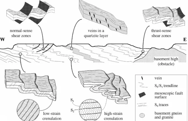 Fig. 14. Synoptic image showing structural elements in the Chapada Acaua˜ domain. The cross-section schematically represents the width of domain between the east edge of the Serra do Espinhac¸o fold-thrust belt and the basement high at Senador Modestino.