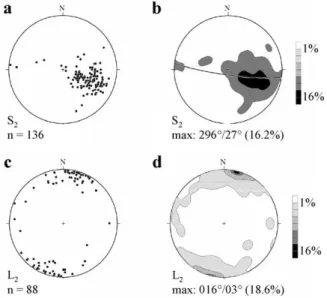 Fig. 10. Equal-area plots of indicated attitudes of S 2 and L 2 structural elements in the Chapada Acaua˜ domain