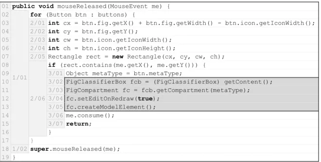 Figure 3.1. An Extract Method candidate from ArgoUML system (lines 10–13)
