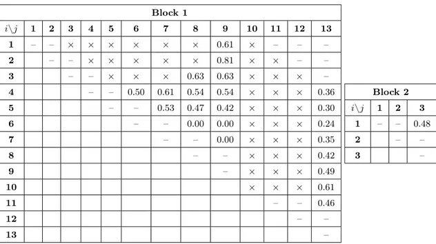 Table 3.1. Candidates generated from the example method