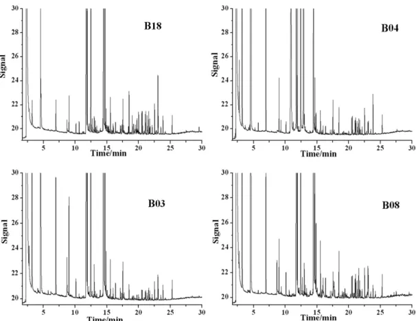 Fig. 3. Sample beer distributions after treatment by the Kohonen neural network.