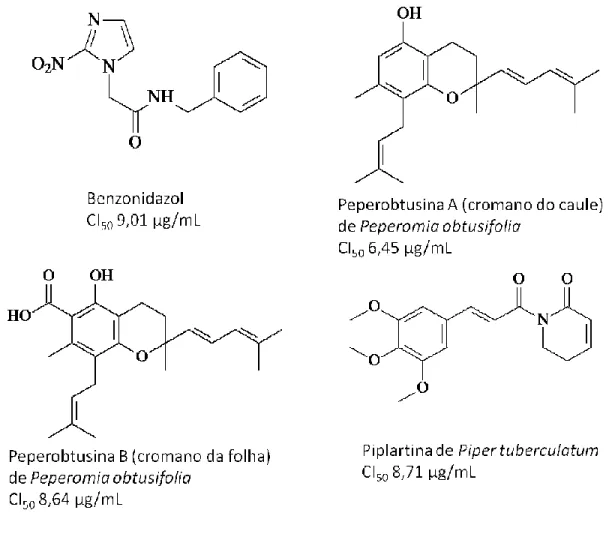 Figura 3: Estrutura química dos compostos em estudo (CI 50  determinada para cepa Y). 