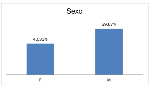 Tabela 1: Sexo dos estudantes  Sexo  Frequência Absoluta 