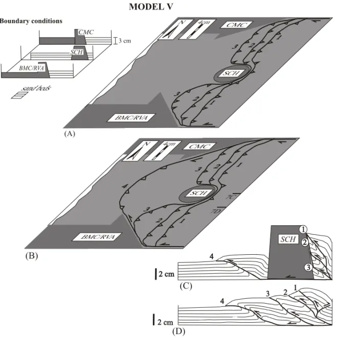 Fig. 7 – Plan-view and profile line drawings of model V which simulates the Serra do Caraça structural high between the Caetés Metamorphic Complex and the Bação Metamorphic Complex/Rio das Velhas Arch structural highs