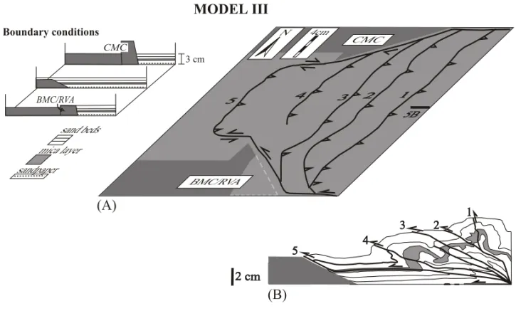 Fig. 5 – Plan-view and profile line drawings of model III, after 27% (10 cm) shortening