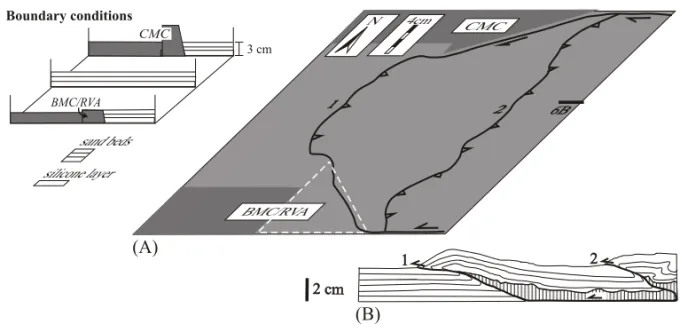 Fig. 6 – Plan-view and profile line drawings of model IV, with a silicone layer simulating a ductile basal detachment