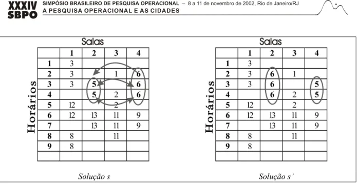 Figura 3 - Movimento de Troca 