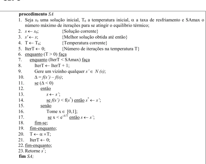 Figura 4: Algoritmo Simulated Annealing 