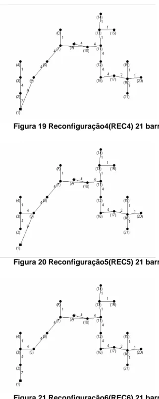 Figura 20 Reconfiguração5(REC5) 21 barras 