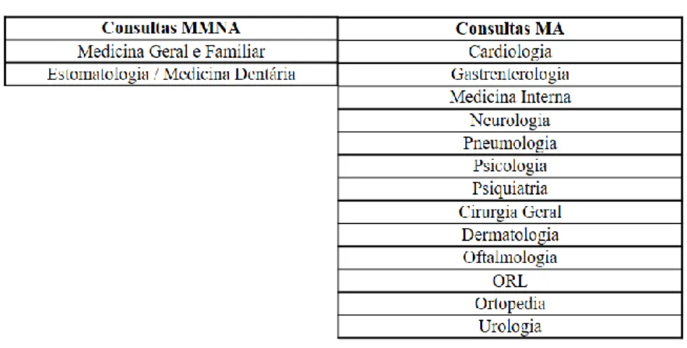 Tabela 6 – Consultas no CSMC 