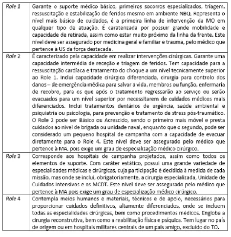 Tabela 7 – Níveis de Prestação de Cuidados Médicos 