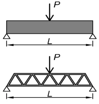 Figura 2.1 – Exemplo de uma viga maciça comparada à uma de suas formas otimizadas, a treliça,   dado um carregamento qualquer P centrado.