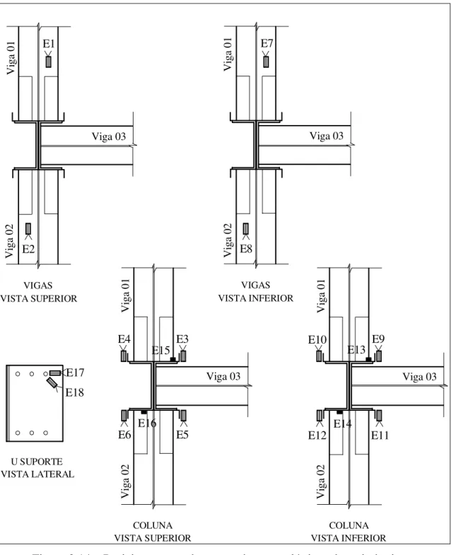 Figura 3.14 – Posicionamento dos extensômetros elétricos de resistência no  Protótipo B-SE