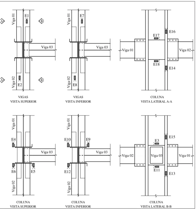 Figura 3.17 – Posicionamento dos extensômetros elétricos de resistência nos  Protótipos B-CE e C-CE