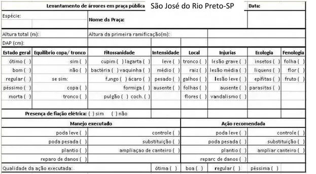 Figura 1.  Formulário  utilizado  na  análise  qualitativa  da  Praça  Rui  Barbosa,  São  José do Rio Preto, SP