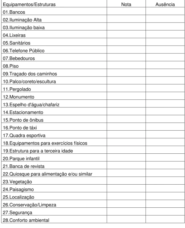 Figura 3.  Formulário  utilizado  no  levantamento  qualitativo  dos  elementos  arquitetônicos  da  praça  Rui  Barbosa  no  município  de  São  José  do  Rio  Preto, SP, adaptado de De Angelis; Castro e De Angelis Neto(2004)