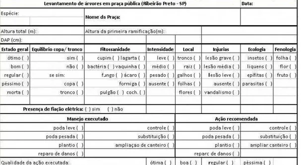 Figura 1.  Formulário  utilizado  na  análise  qualitativa  da  Praça  Rui  Barbosa,  São  José do Rio Preto, SP