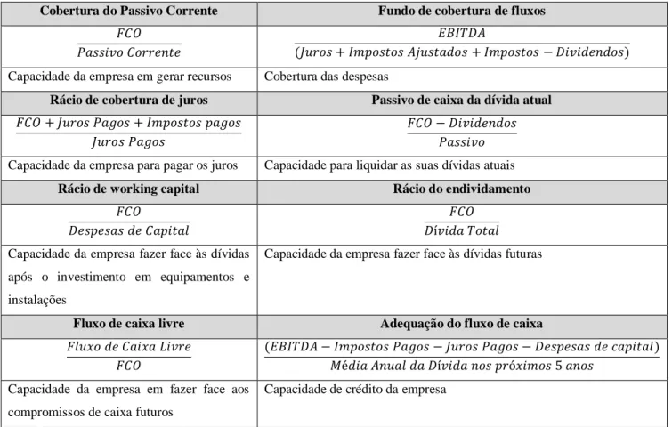 Tabela 2 - Rácios de Fluxos de Caixa 