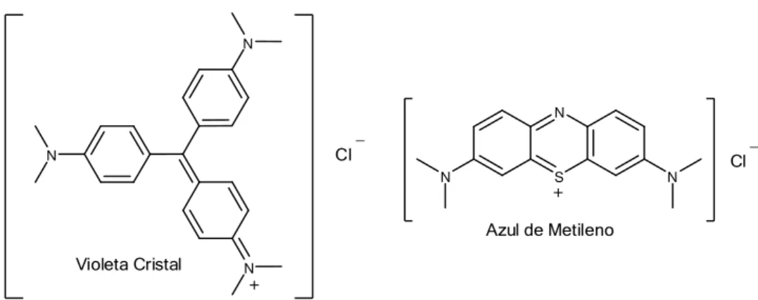 Figura 2.4: Estrutura dos corantes básicos Azul de Metileno e Violeta Cristal 