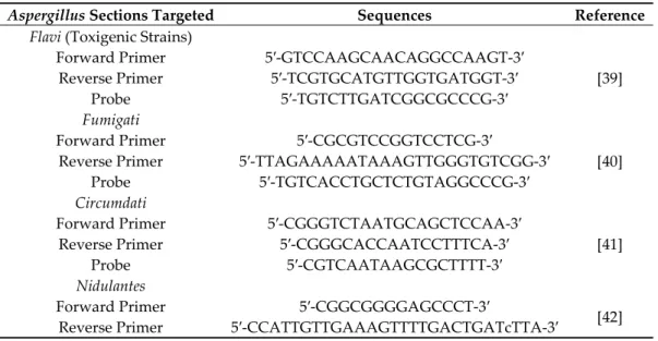 Table 2. Sequence of primers and TaqMan probes used for Real Time PCR. 