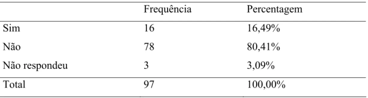 Tabela 9 – Frequência de acções de formação contínua em Educação Ambiental. 