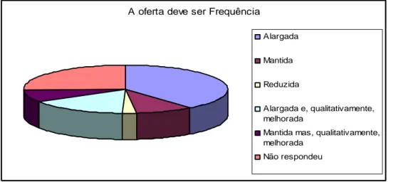 Gráfico 11 – Opinião dos docentes sobre a quantidade e a qualidade das acções de  formação contínua em Educação Ambiental