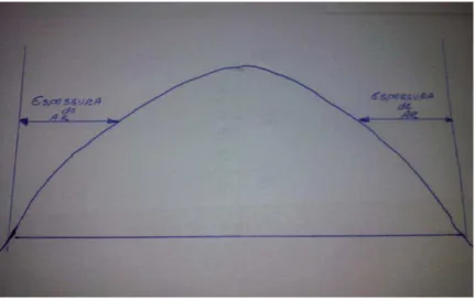 Figura 3 – Espessura de ar entre a linha inicial dos campos interno e externo 