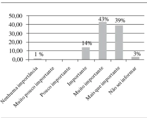 Gráfico 5. Qualidade do atendimento da fisioterapia na rede pública, 2006.
