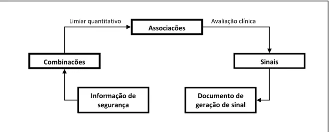 Figura 1: Processo de geração de sinal 