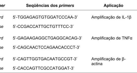 Tabela 2 – Sequências e aplicações dos primers para Rattus novergicus  utilizados neste trabalho 