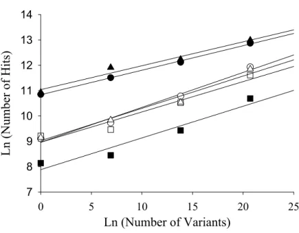 Figure 2.  Reproducibility of method for analysis of receptor diversity.  