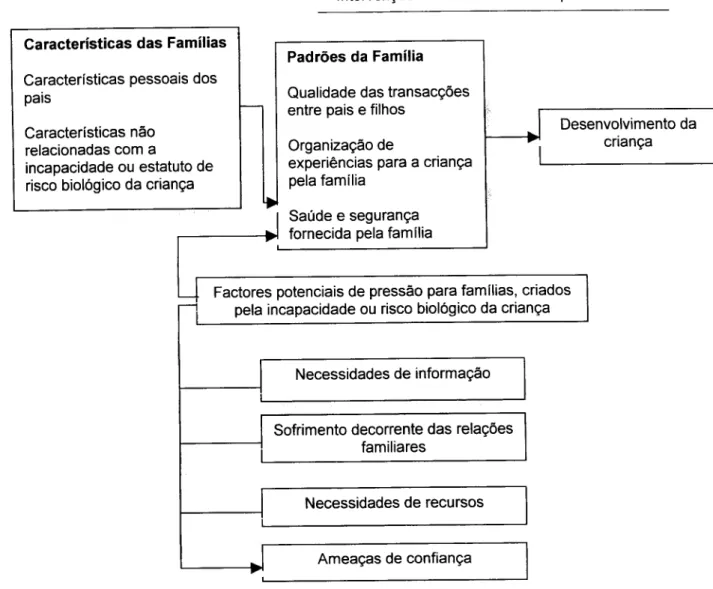 Figura 4 - Factores que influenciam o desenvolvimento das crianças (adaptado  deGuralnick, 1998)