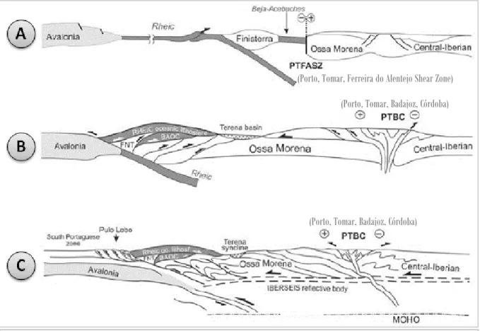 Figura 3.4 - Reconstituição paleogeografica da zona SW da Península Ibérica no  Paleozóico 