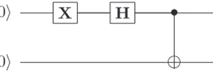 Figura 1.5: Ciruito quântio para o operador H · X .
