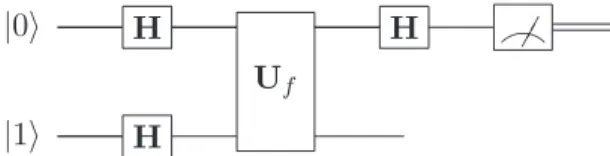 Figura 1.7: Ciruito quântio para o algoritmo de Deutsh.