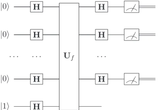 Figura 1.8: Ciruito quântio para o algoritmo de Deutsh-Jozsa.