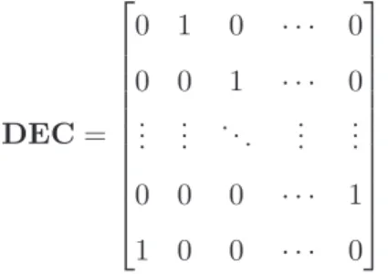 Figura 2.1: Apliação sequenial de k portas INC