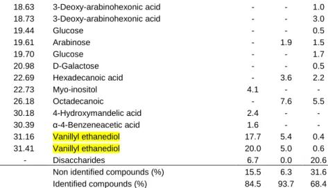 Table 6. Specific growth rate inhibition by water and ethanol extracts 