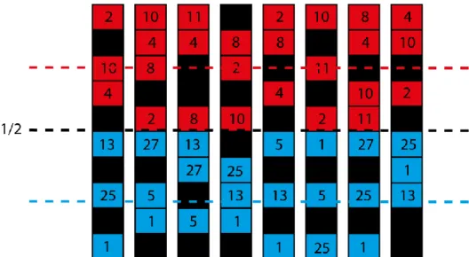 Fig. 3.4-Ilustração das listas de um conjunto de agentes detetores do primeiro cluster