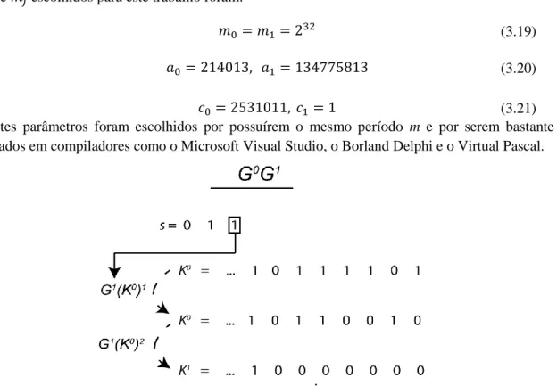 Fig. 3.8- Ilustração de um passo no cálculo da classificação para a regra G 0 G 1
