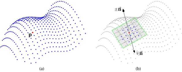 Figura 6.2. Estimação da direção do vetor normal de um ponto p da superfície de um objeto, dada uma nuvem de pontos que representa essa superfície