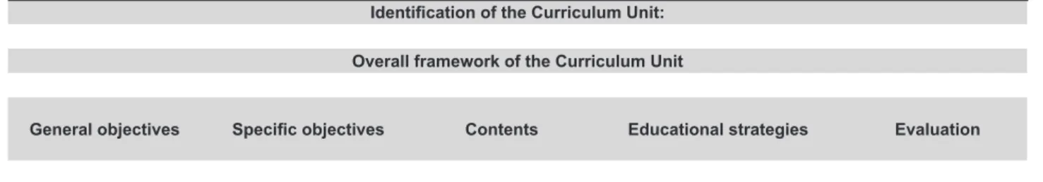 Table 1 - Class, module or curriculum unit planning sheet