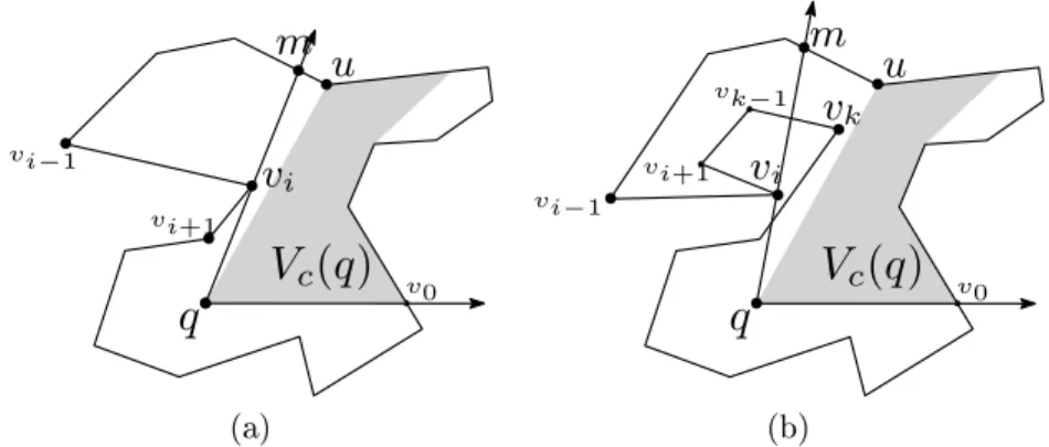 Figura 2.8: Caso2b (i): (a) o retrocesso acaba e colocam-se os pontos m e v i na pilha; (b) o retrocesso continua com v k−1 v k como nova aresta da frente.