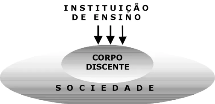 Figura 2 – Ação Social da Instituição de Ensino 
